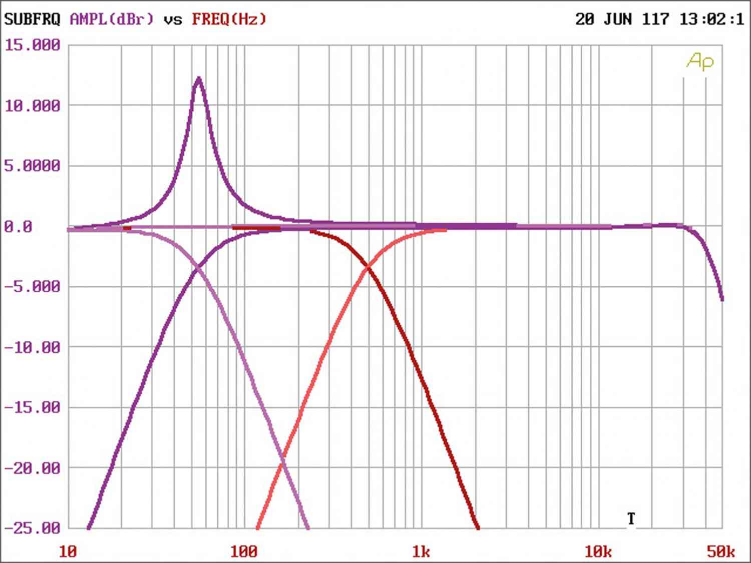 Car-HiFi Endstufe Mono Focal (Car) FPX 1.1000, Focal (Car) FPX 4.800, Focal (Car) FPX 5.1200 im Test , Bild 11