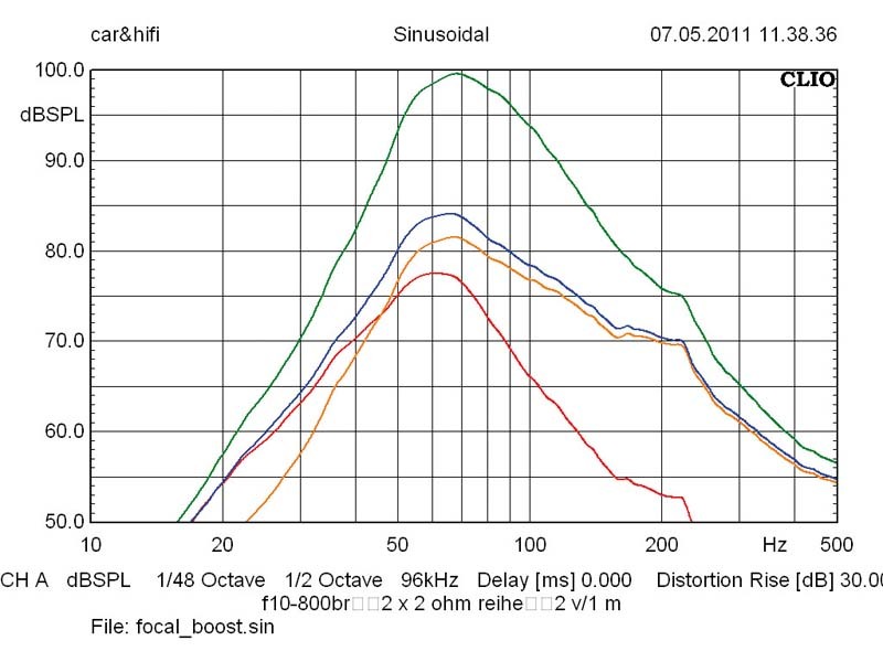 Car-Hifi Subwoofer Aktiv Focal (Car) IBUS 20 im Test, Bild 17