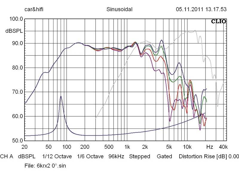 Car-HiFi-Lautsprecher 16cm Focal (Car) KRX2 + TNK im Test, Bild 3