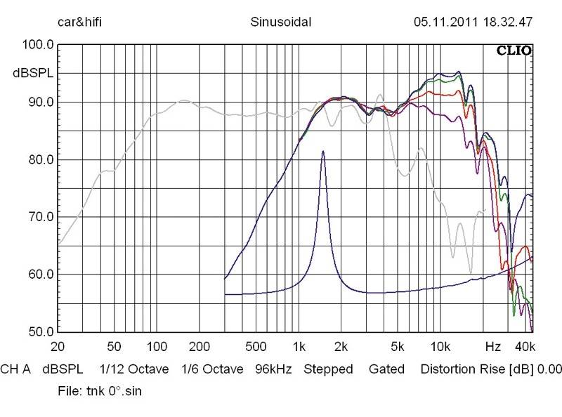 Car-HiFi-Lautsprecher 16cm Focal (Car) KRX2 + TNK im Test, Bild 5