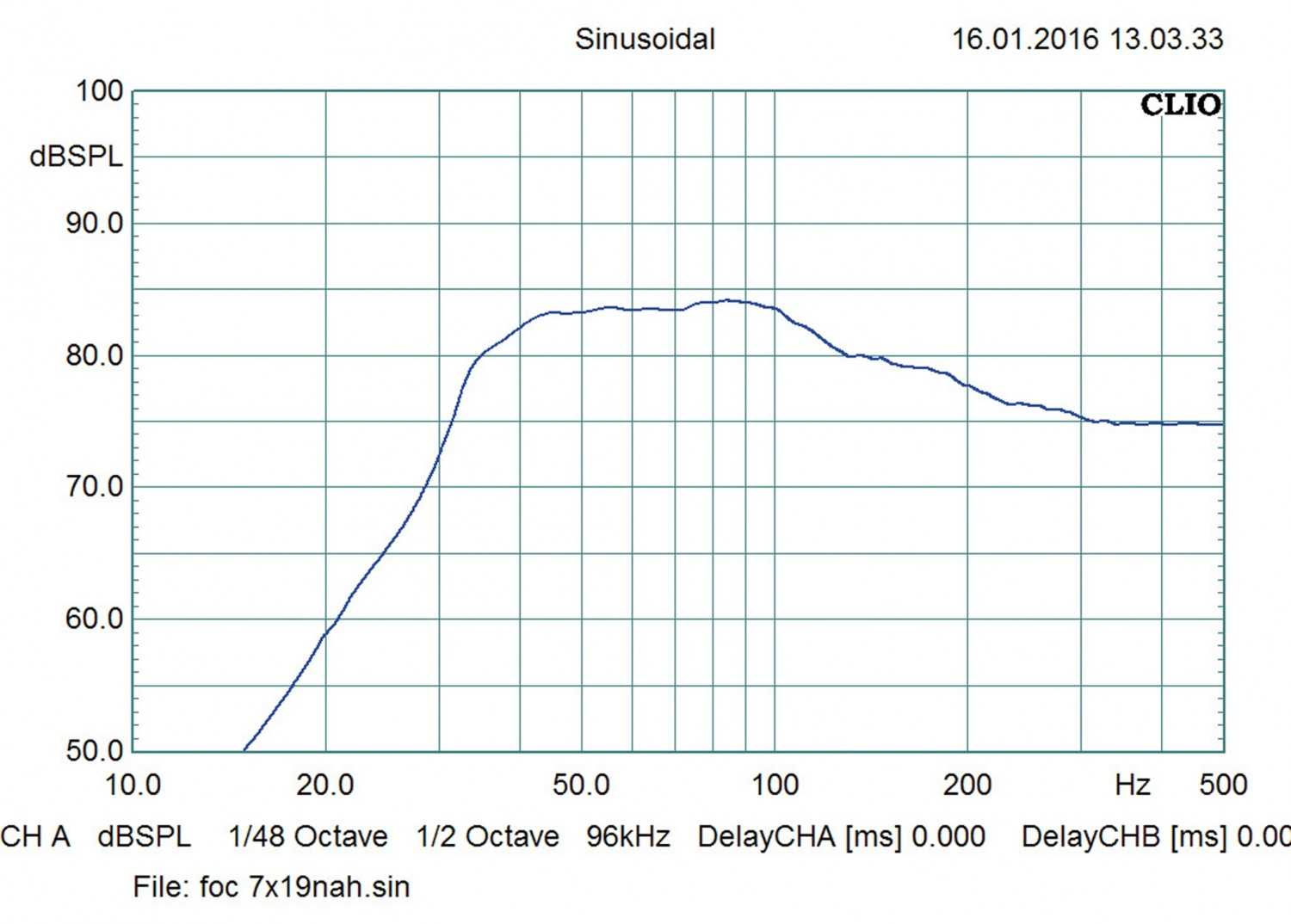 Car-Hifi Subwoofer Chassis Focal (Car) P20F im Test, Bild 13