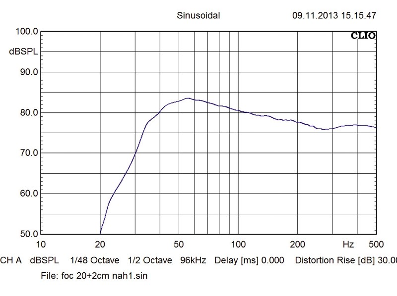 Car-Hifi Subwoofer Chassis Focal (Car) P21 V2 im Test, Bild 22