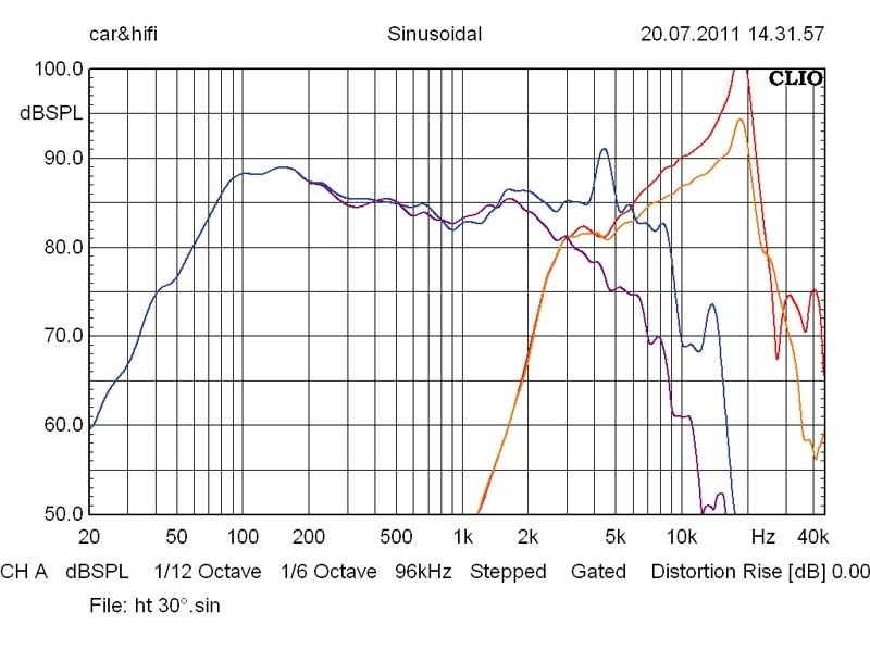 Car-HiFi-Lautsprecher 16cm Focal (Car) PS 165 im Test, Bild 5