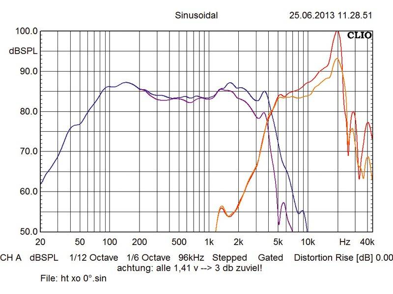 Car-HiFi-Lautsprecher 16cm Focal (Car) PS 165 FX im Test, Bild 8