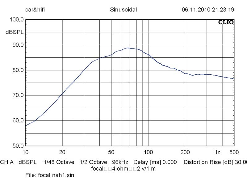 Car-Hifi Subwoofer Gehäuse Focal (Car) SB 33V1 im Test, Bild 14