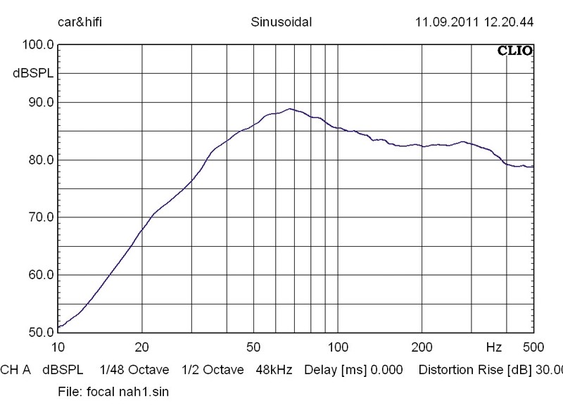 Car-Hifi Subwoofer Gehäuse Focal (Car) SB P30 im Test, Bild 3