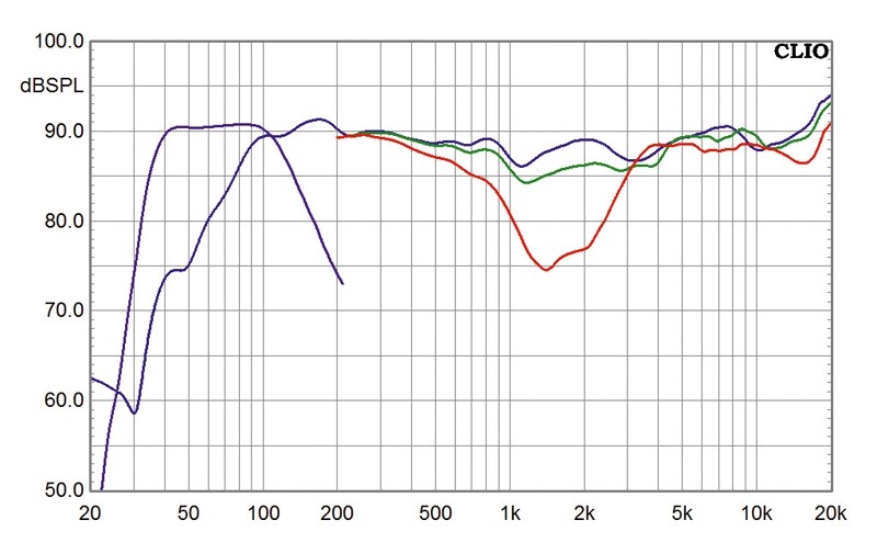 Lautsprecher Surround Focal (Home) Chorus 826-Serie im Test, Bild 4