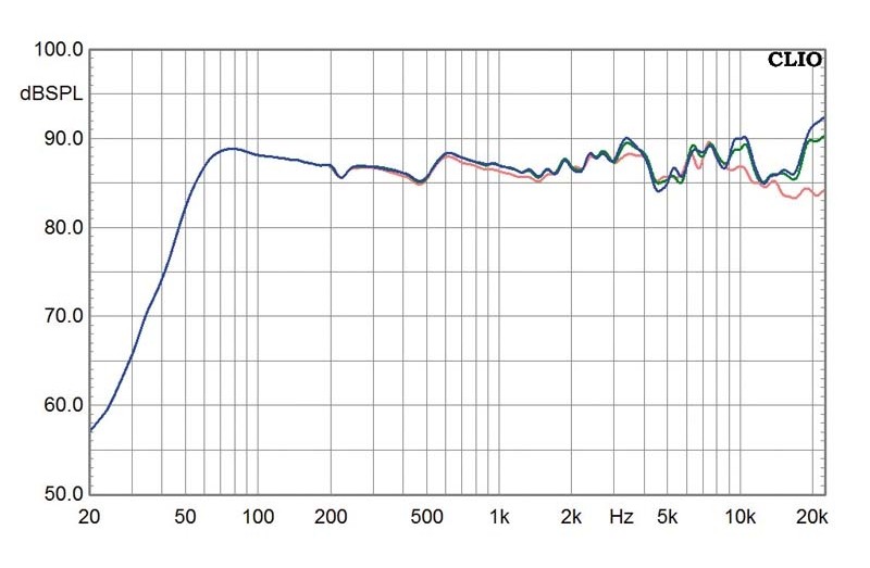Lautsprecher Stereo Focal (Home) Diablo Utopia im Test, Bild 5