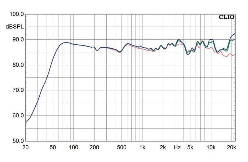 Lautsprecher Stereo Focal (Home) Diablo Utopia im Test, Bild 5