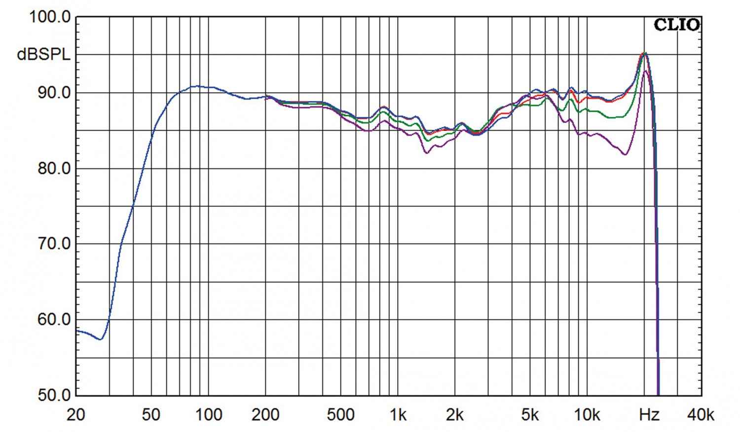 Lautsprecher Stereo Focal (Home) Easya im Test, Bild 10