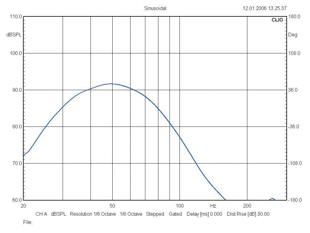 Subwoofer (Home) Focal (Home) SW908 im Test, Bild 23