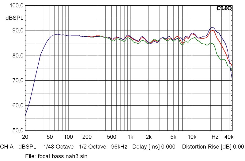 Lautsprecher Stereo Focal (Professional) Solo6 Be im Test, Bild 7