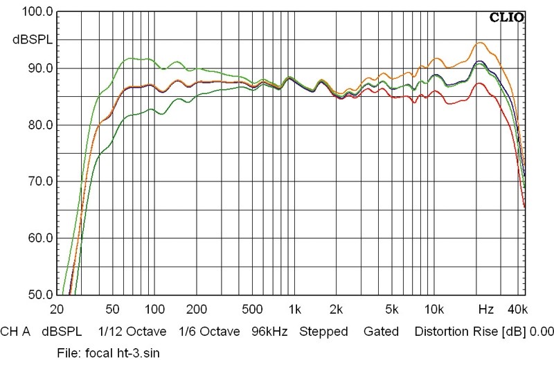 Lautsprecher Stereo Focal (Professional) Solo6 Be im Test, Bild 8