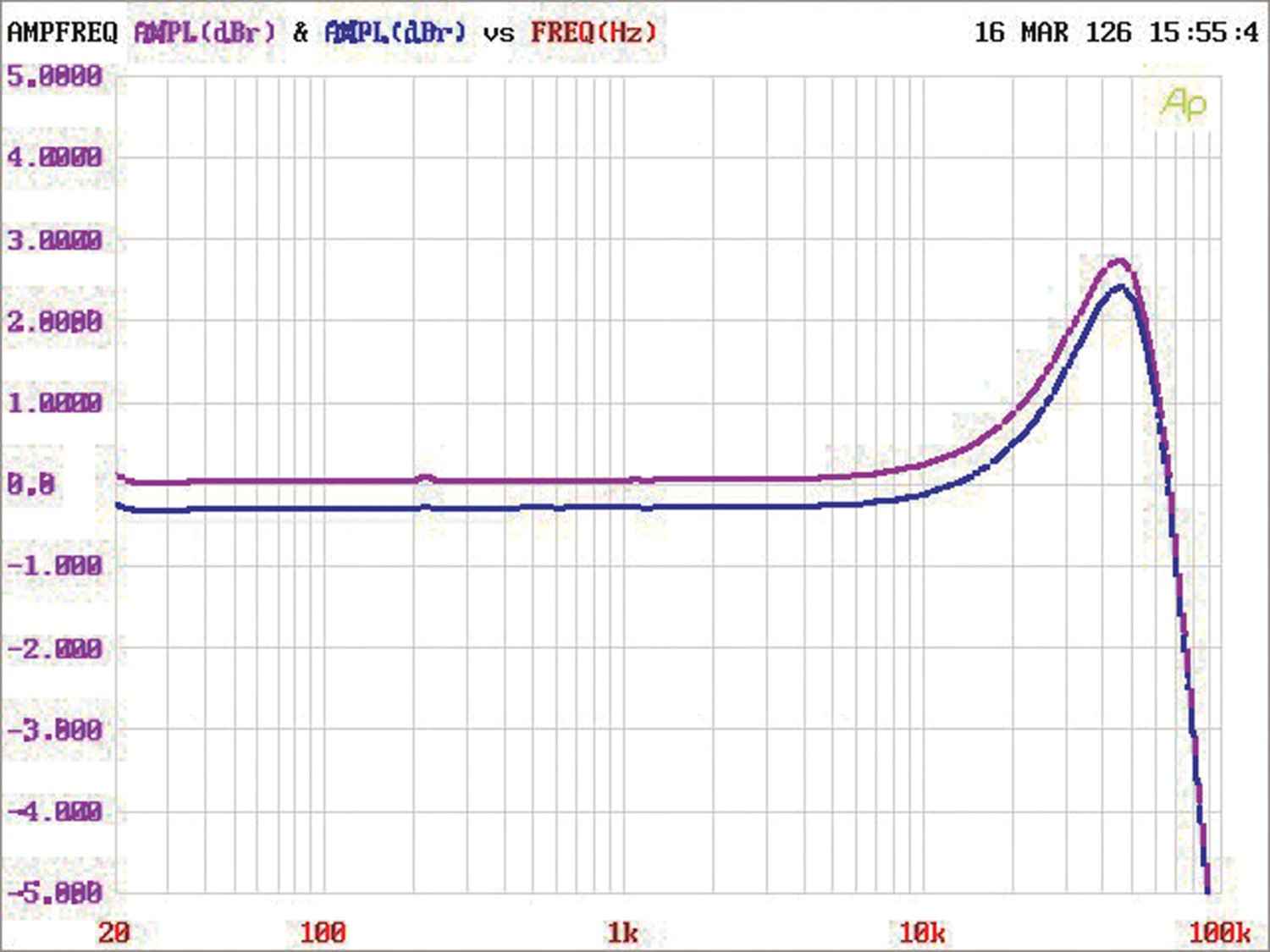 Test: Class-D-Vollverstärker · Fosi Audio V3: Fosi Audio V3, Bild 6 Vollverstärker Fosi Audio V3 im Test, Bild 6