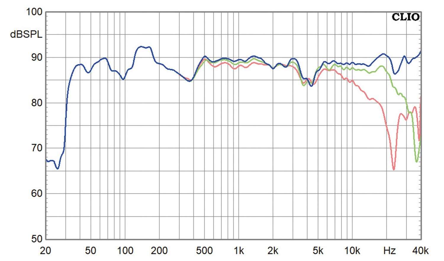 Lautsprecher Stereo Fusion Sound Hi 2-MK3 im Test, Bild 9