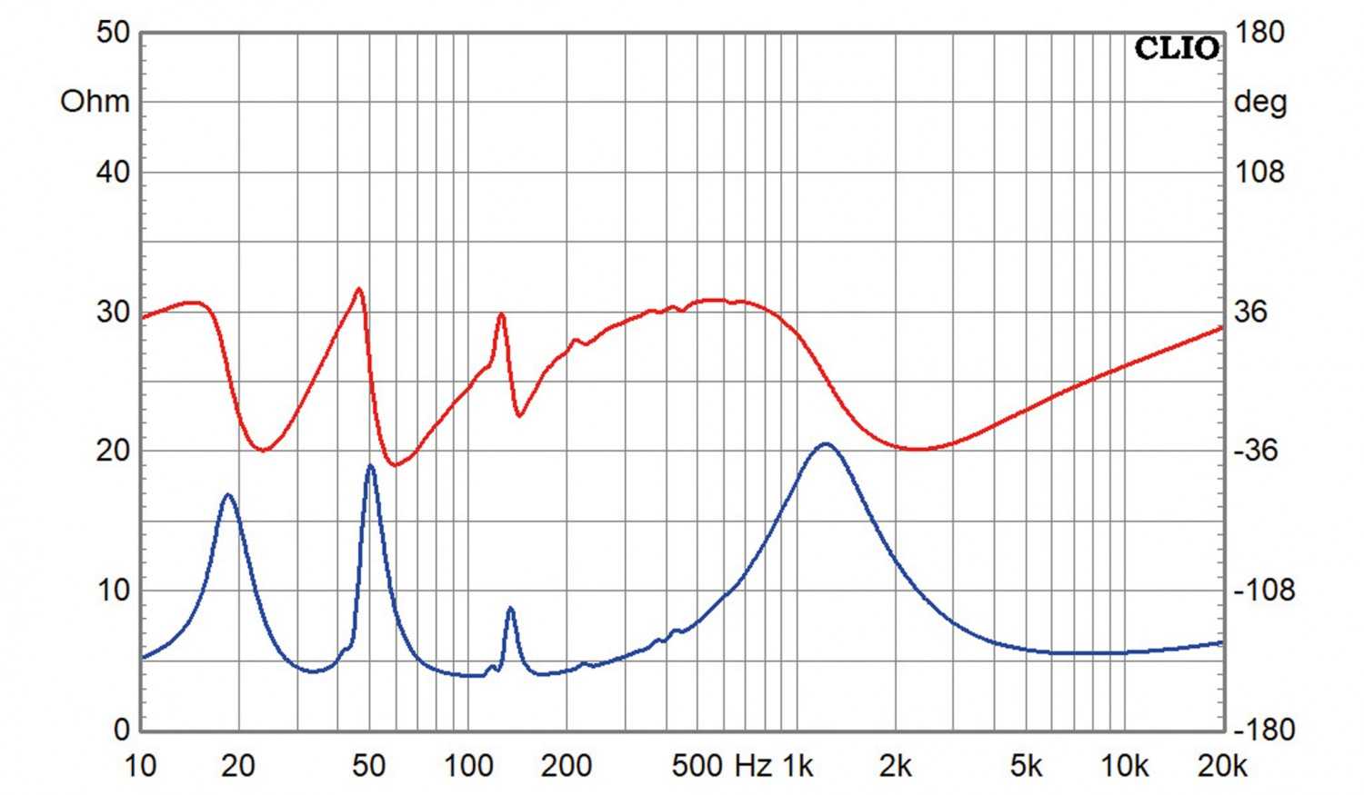 Lautsprecher Stereo Fusion Sound Hi 2-MK3 im Test, Bild 10