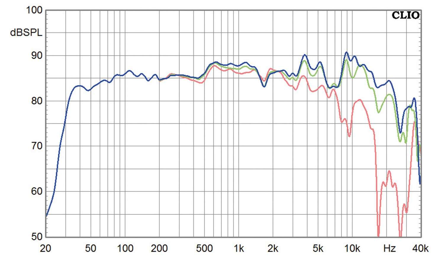 Aktivlautsprecher Fusion Sound HI2.1 im Test, Bild 6