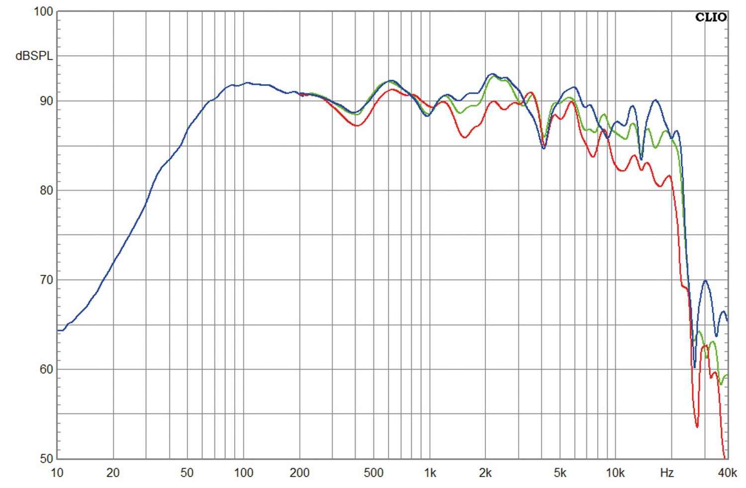 Lautsprecher Stereo Fyne Audio Classic XII im Test, Bild 10