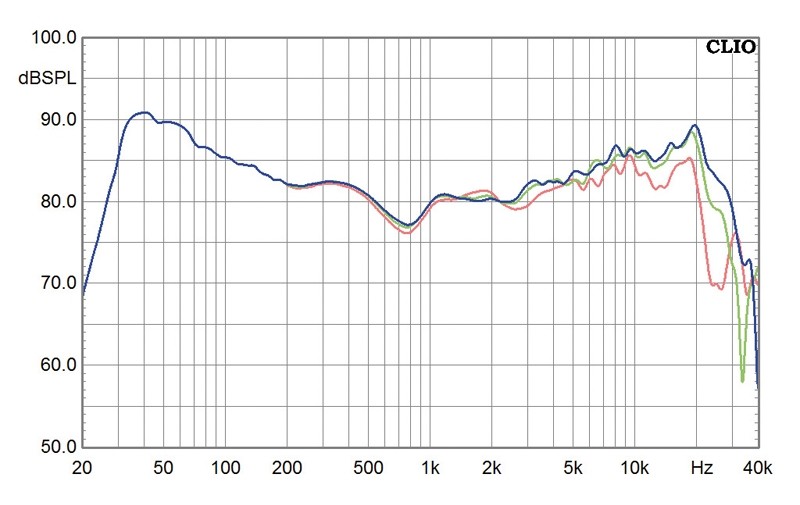 Lautsprecher Stereo Gamut S9 im Test, Bild 8