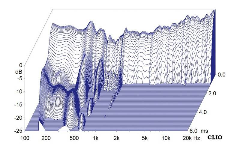 Lautsprecher Stereo Gamut S9 im Test, Bild 9