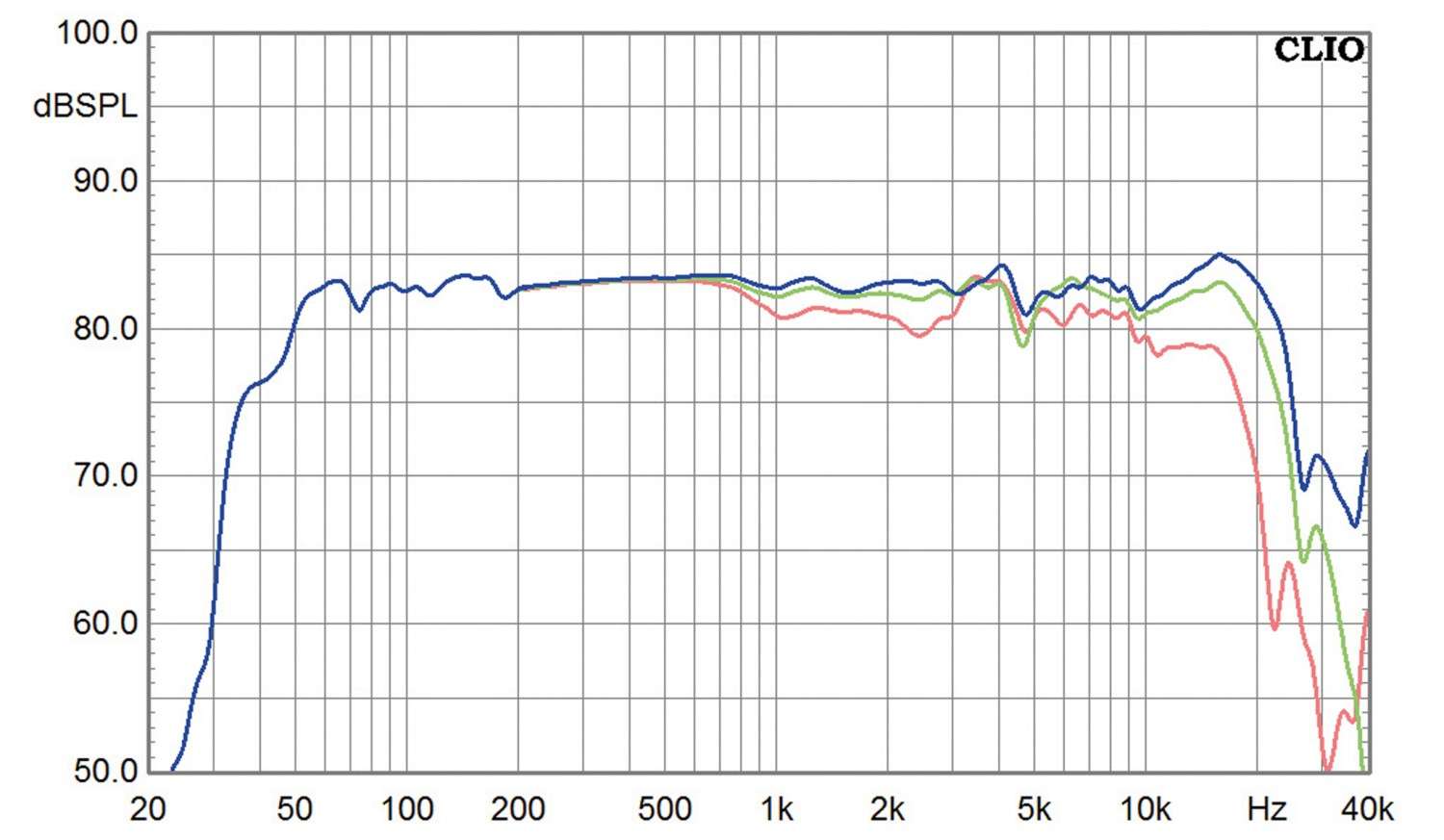 Lautsprecher Stereo Gauder Akustik Arcona 40 im Test, Bild 5