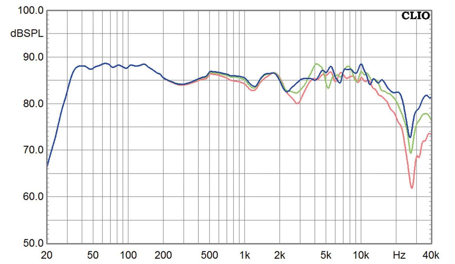 Lautsprecher Stereo Gauder Akustik Berlina RC8 im Test, Bild 14