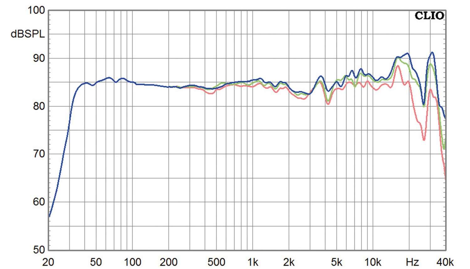 Aktivlautsprecher Gauder Akustik Vescova MkII im Test, Bild 6
