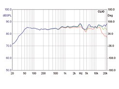 Lautsprecher Stereo Gemme Audio Katana im Test, Bild 6