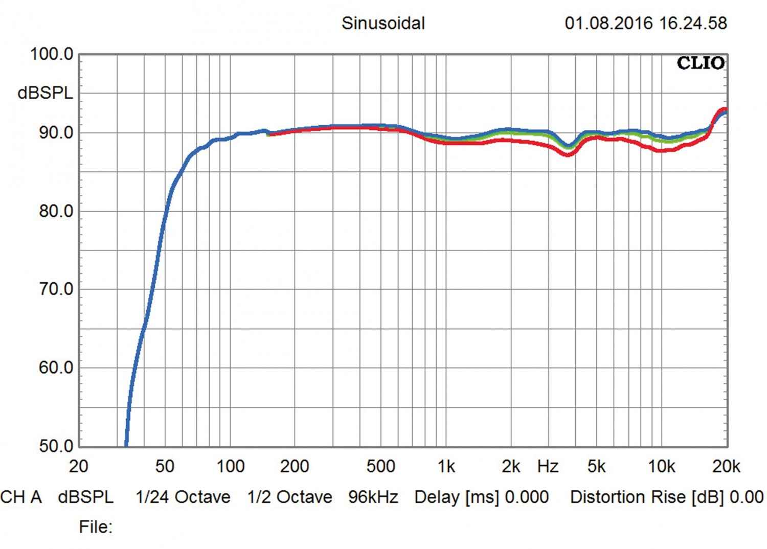 Aktivlautsprecher Genelec 8320 im Test, Bild 6