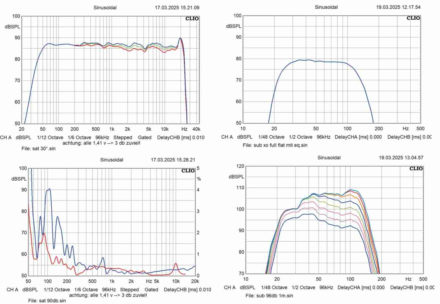 Serientest: Genelec 8320AMM, Genelec 7350APM, Bild 9 Fahrradcomputer Genelec 8320AMM, Genelec 7350APM im Test , Bild 9