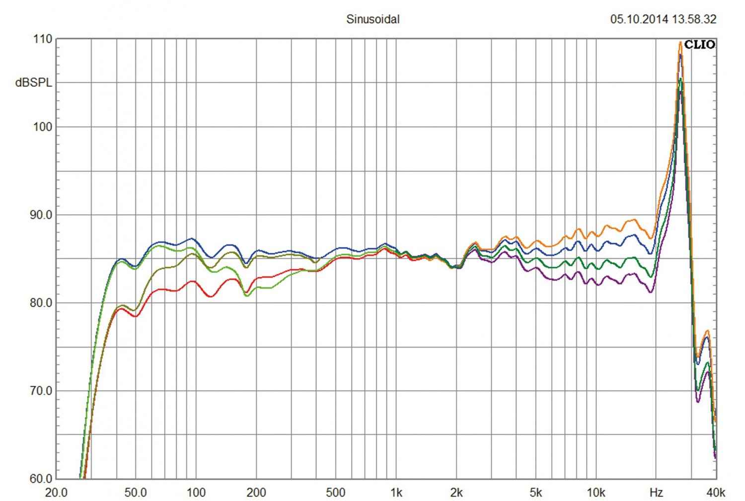 Aktivlautsprecher Genelec G Five im Test, Bild 5