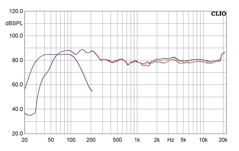 2.1-Surroundsets Genelec Syno 20+ im Test, Bild 5