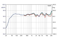 Lautsprecher Stereo German Maestro Linea-D MD F-One im Test, Bild 5