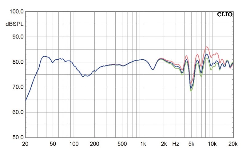 Lautsprecher Stereo German Physiks Borderland MK IV D im Test, Bild 3