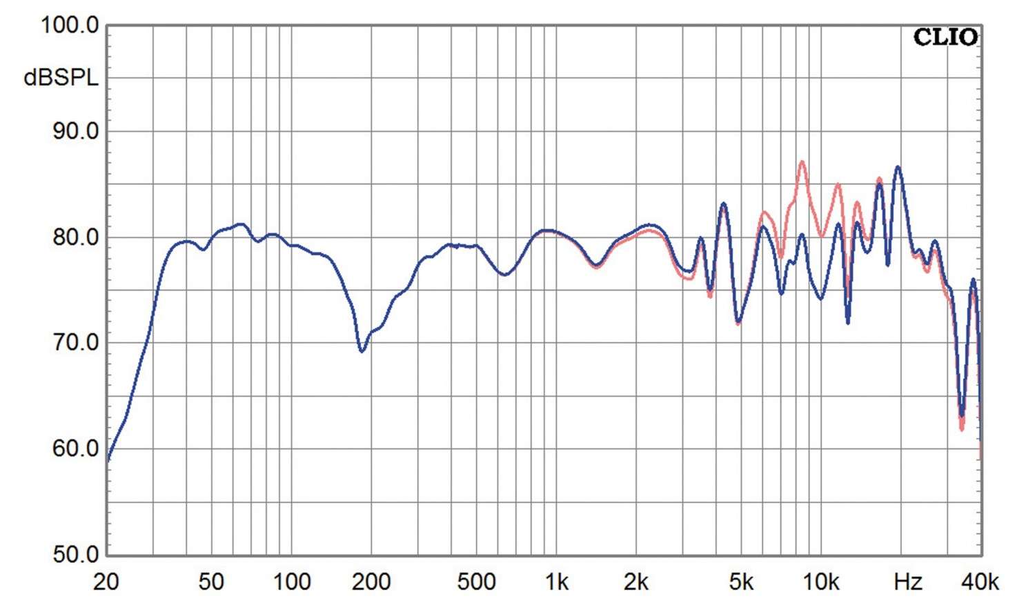 Lautsprecher Stereo German Physiks HRS 120-D im Test, Bild 6