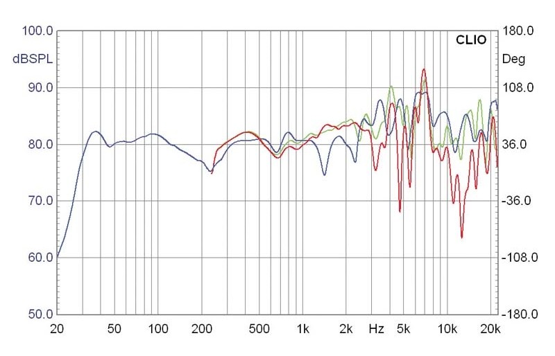 Lautsprecher Stereo German Physiks HRS 120 im Test, Bild 7