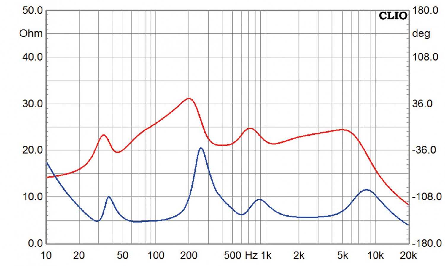 Lautsprecher Stereo German Physiks HRS-130 im Test, Bild 10