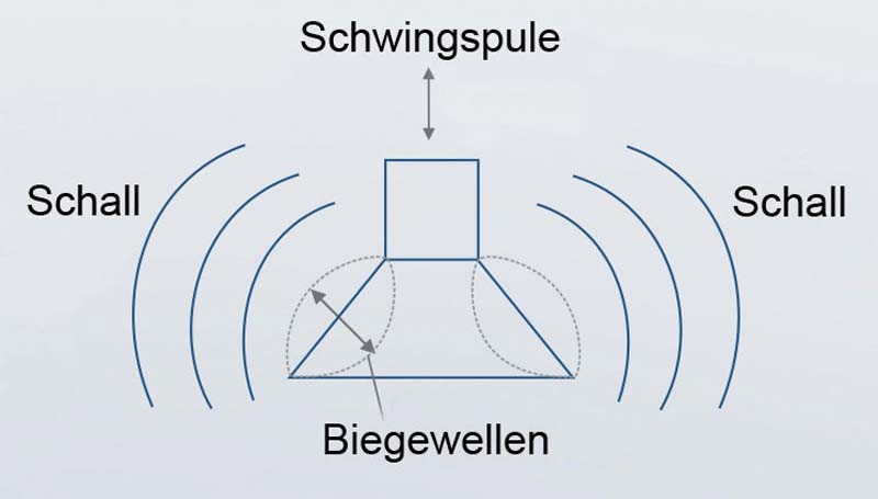 Lautsprecher Stereo German Physiks Limited 11 im Test, Bild 5