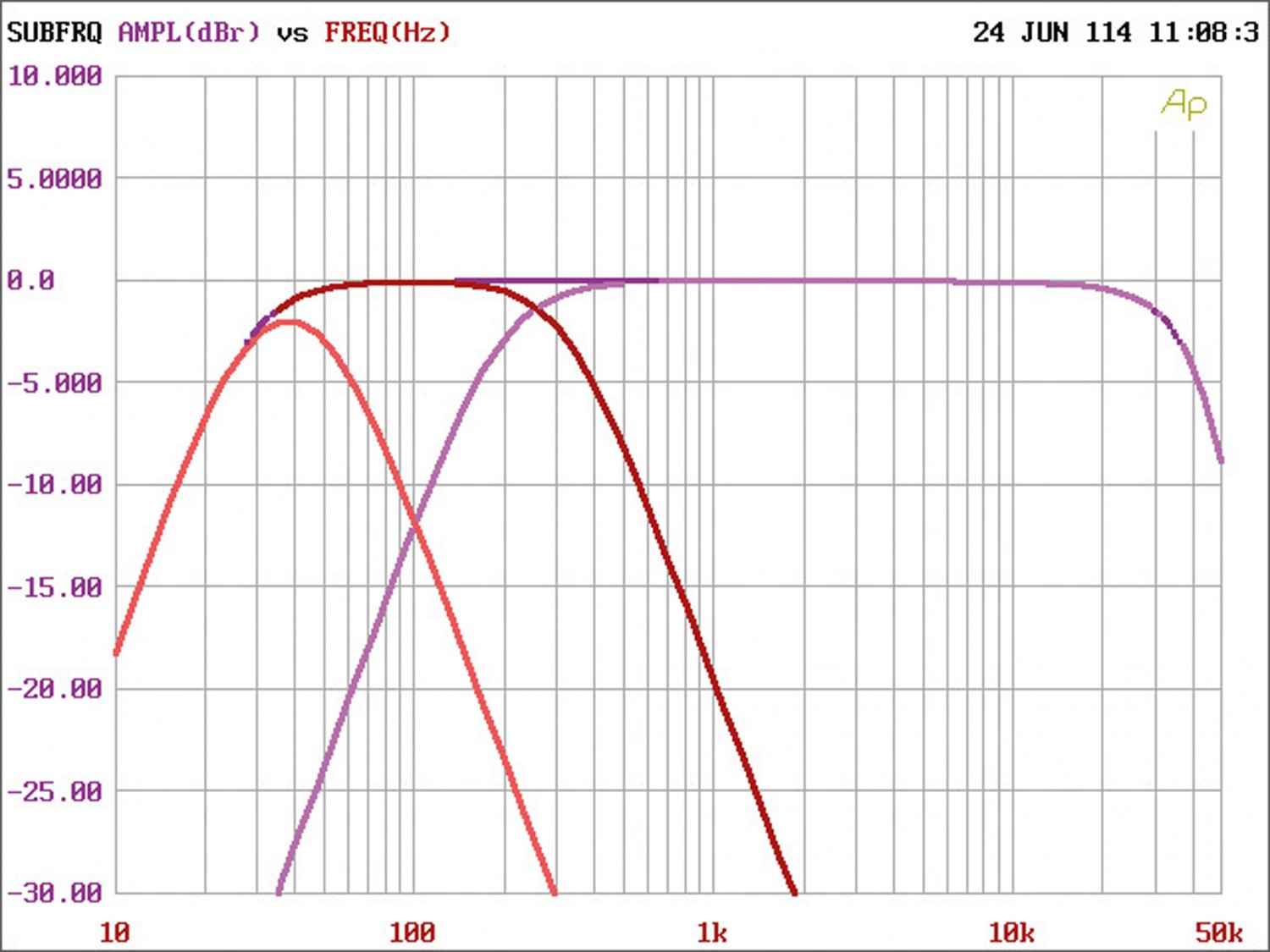 Car-HiFi Endstufe 2-Kanal Gladen Audio FD 130c2, Gladen Audio FD 75c4 im Test , Bild 8