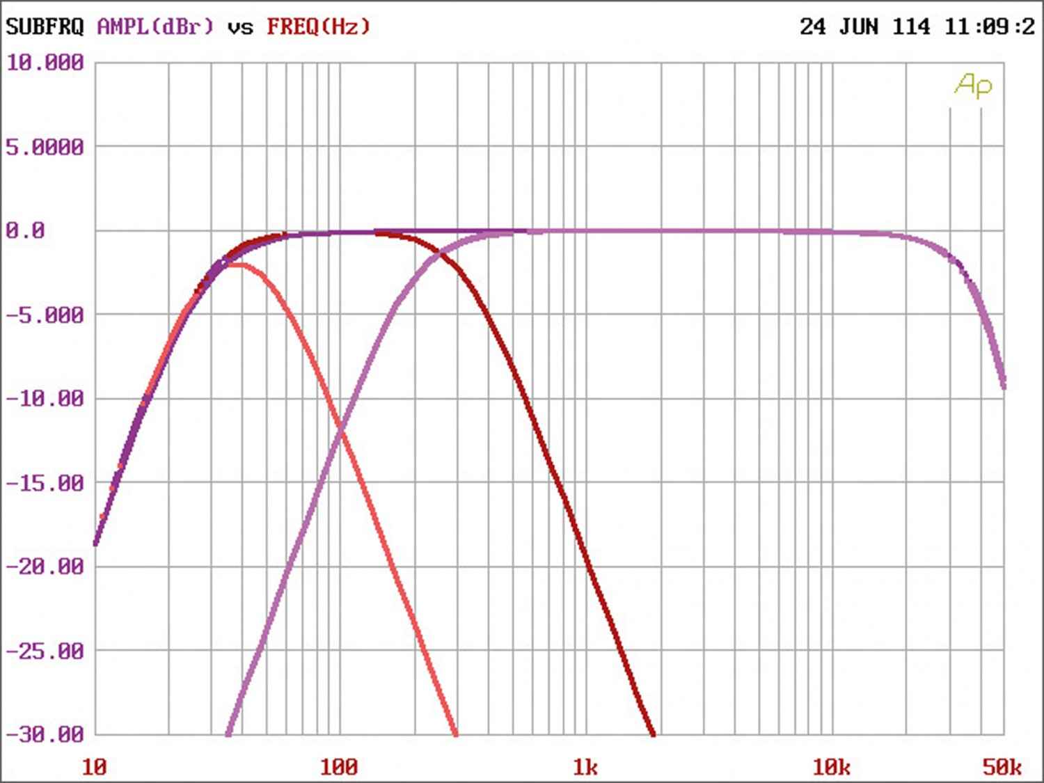 Car-HiFi Endstufe 2-Kanal Gladen Audio FD 130c2, Gladen Audio FD 75c4 im Test , Bild 10