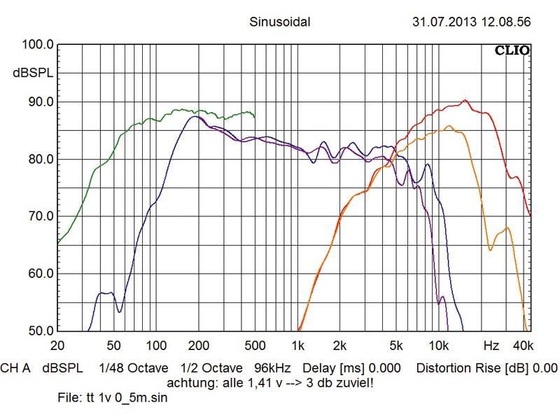 Car-HiFi Lautsprecher fahrzeugspezifisch Gladen Audio ONE 201 BMW im Test, Bild 17