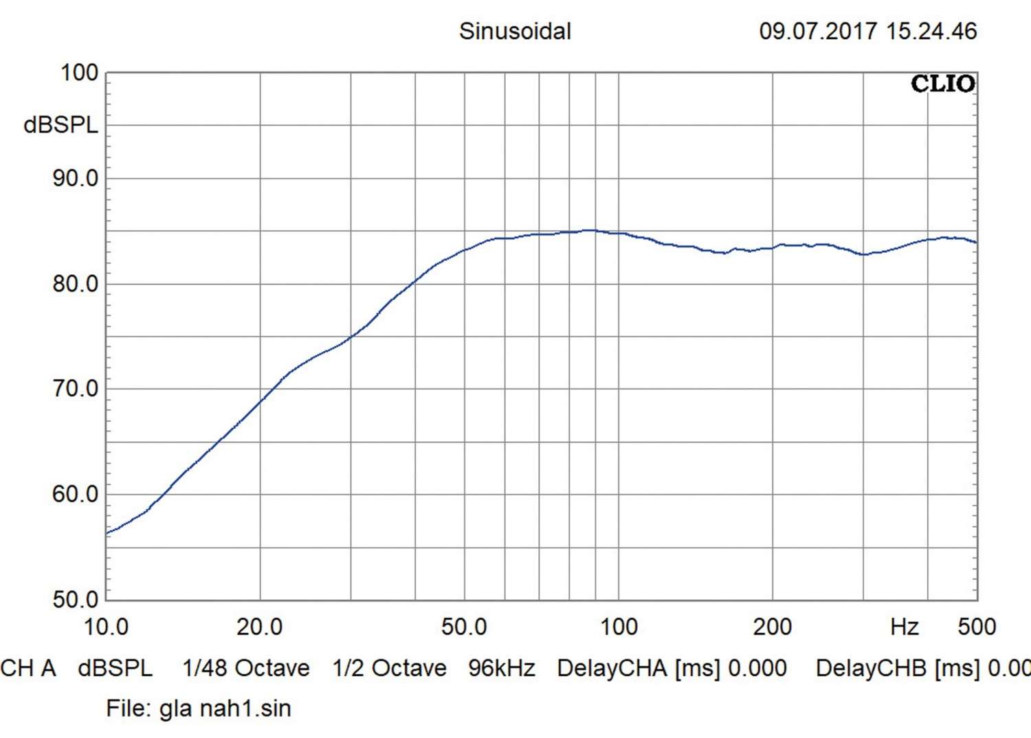 Car-Hifi Subwoofer Chassis Gladen Audio PRO 10 im Test, Bild 6