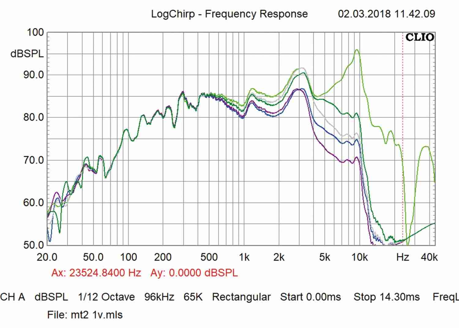 Car-HiFi-Lautsprecher 16cm Gladen Audio PRO 165/3 semi active im Test, Bild 10