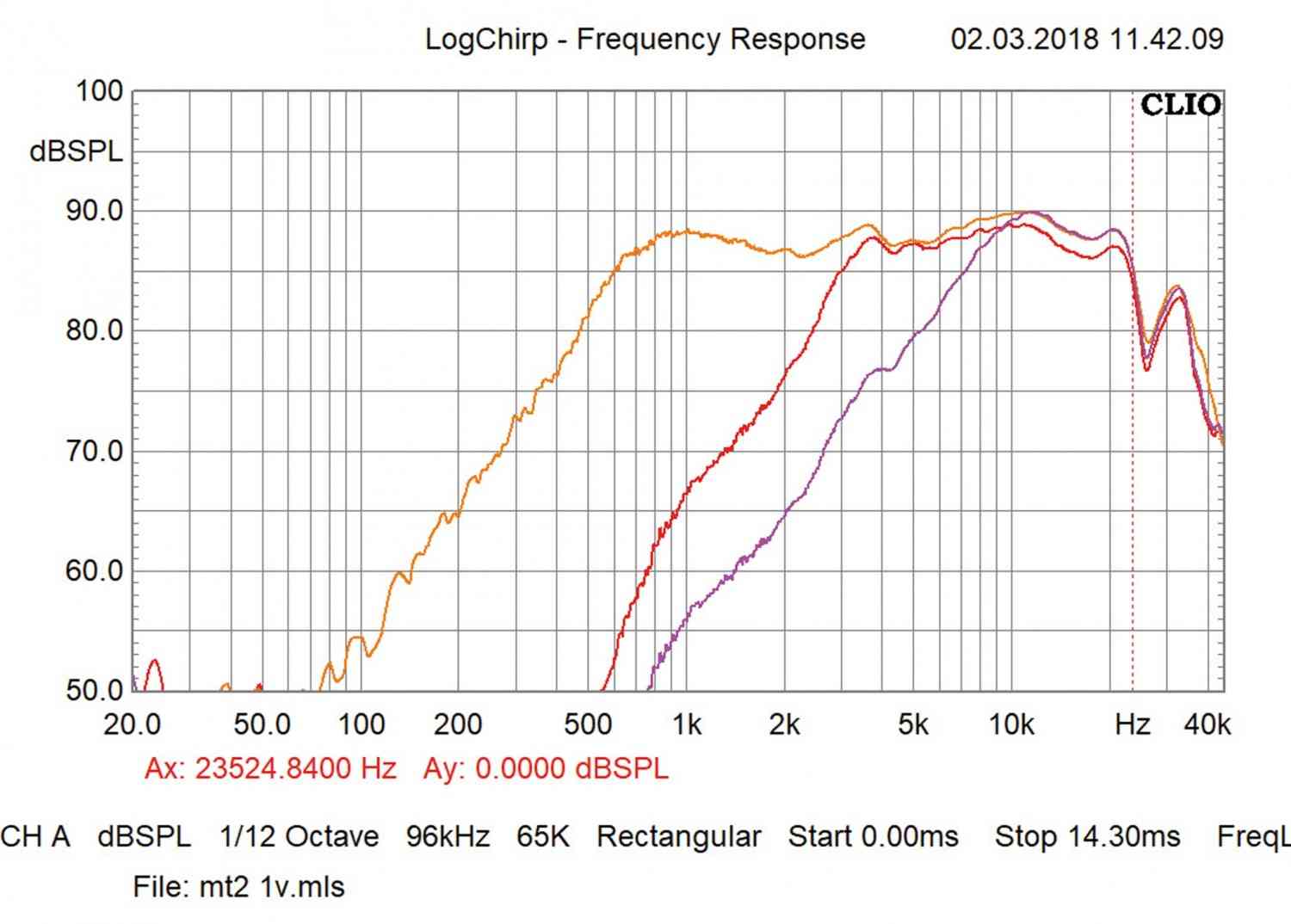 Car-HiFi-Lautsprecher 16cm Gladen Audio PRO 165/3 semi active im Test, Bild 11