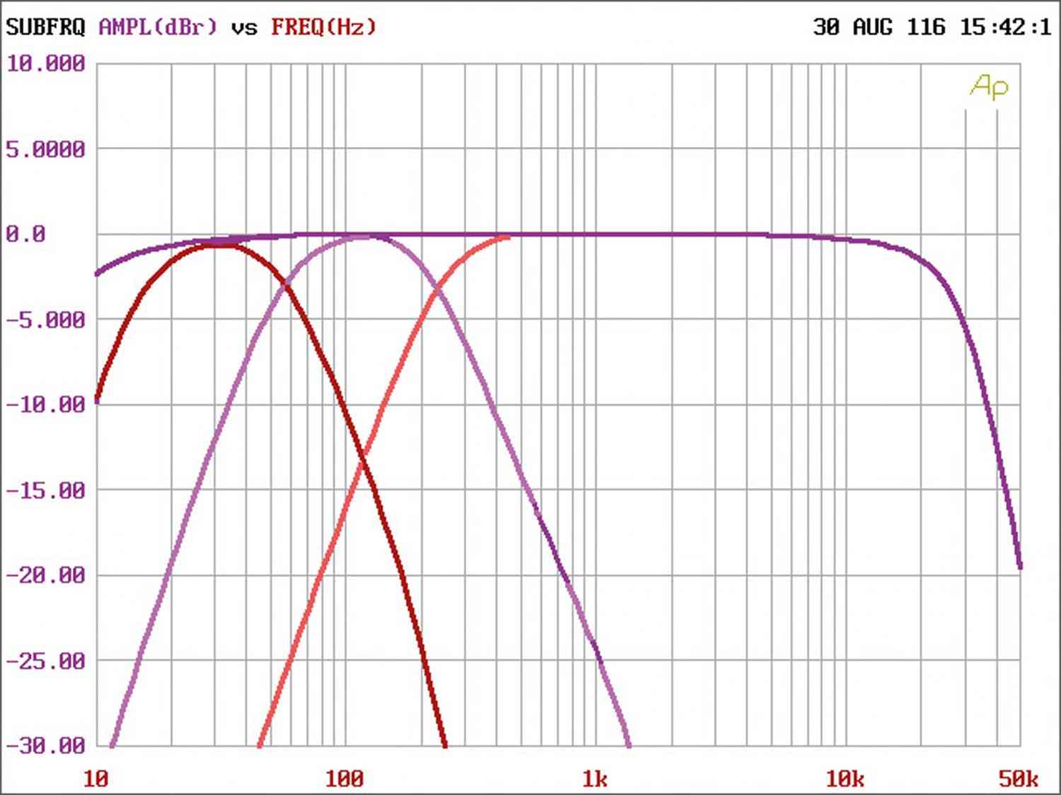 Car HiFi Endstufe Multikanal Gladen Audio RC 150c5 BT im Test, Bild 4