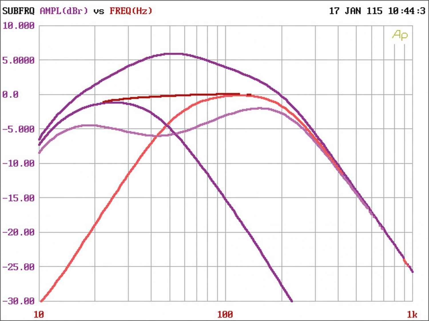 Car-HiFi Endstufe Mono Gladen Audio RC 600c1, Gladen Audio RC 90c2, Gladen Audio RC 70c4 im Test , Bild 5