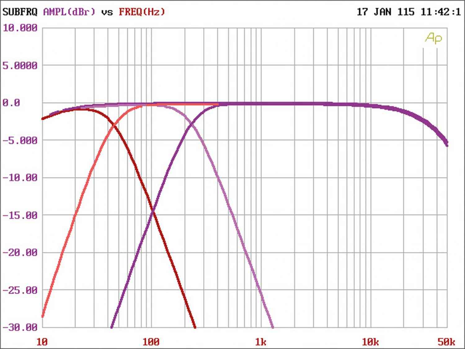 Car-HiFi Endstufe Mono Gladen Audio RC 600c1, Gladen Audio RC 90c2, Gladen Audio RC 70c4 im Test , Bild 8