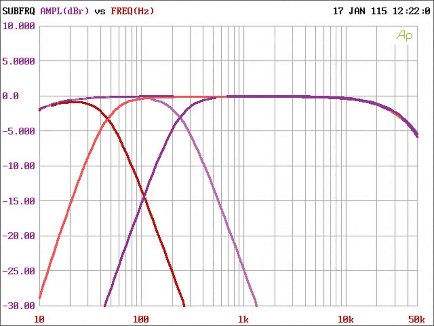 Car-HiFi Endstufe Mono Gladen Audio RC 600c1, Gladen Audio RC 90c2, Gladen Audio RC 70c4 im Test , Bild 11