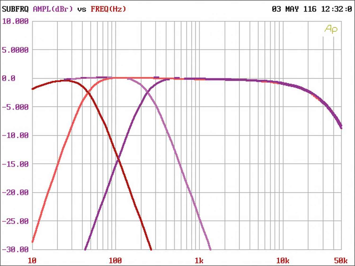 Car-HiFi Endstufe 4-Kanal Gladen Audio RC 70c4 BT im Test, Bild 4