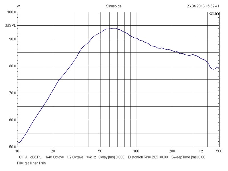 Car-Hifi Subwoofer Gehäuse Gladen Audio RS 12 VB-Dual im Test, Bild 13